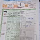 자동차종합카닥터 네이버블로그