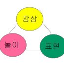 유아<생각 주머니 키우기 프로젝트>/ 6월 3일/ 1부, 2부, 3부 (6-7세)선착순 각 12명 마감 이미지