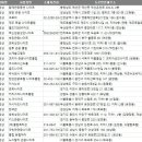 호박관광나이트(호텔나이트) 이미지