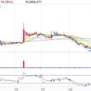 (주)태성석유 이미지