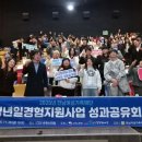 전남여성가족재단 | “청년의 경험이 로컬의 미래를 바꾼다” 전남여성가족재단 성과공유회 성료