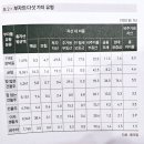 에이치디에스자산관리 노동조합 | 당신이 아직 부자가 아닌 이유? 상위 1%는 절대 말해주지 않는 &#39;이것&#39;을 모릅니다.