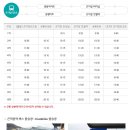 KISS당구장 | 곤지암리조트 셔틀버스 &amp; 리프트권 &amp; 스키강습 까지 한눈에 볼까요?