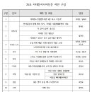 서대문시니어신문 25호 주제 안내 이미지