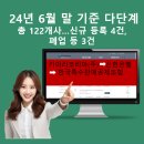한국클라우드베리뉴트리쇼널스