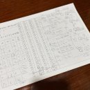 마이다스 | 전주사주 전북대 근처 마이다스 타로같이 보고 온 후기