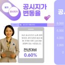 화덕보건진료소 이미지