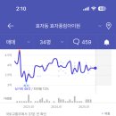 효자부동산공인중개사사무소 이미지
