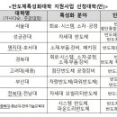 반도체 특성화대학 8곳 선정…융합인재 양성, 반도체 초격차 확보 이미지