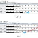 구미피티 네이버블로그