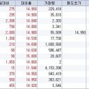 지앤이테크