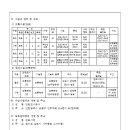 시도3호선 이미지