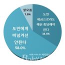 예산-58 이미지