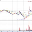 주식회사 오성메디칼 이미지