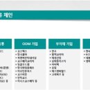 떳다화장품