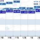 도매유통 이미지