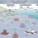 인공어초 - 251 | 인공어초