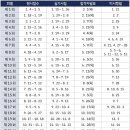 제빵기능사(오전) 이미지