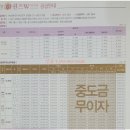 양정퀸즈W에디션오피스텔 | 양정_퀸즈W에디션_도시형_매매