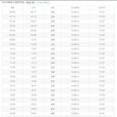 부안시외버스터미널 이미지