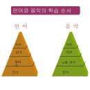 피아노퍼스트피아노교습소