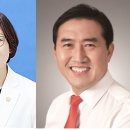 (주)죽림미래건축사사무소 | 613지방선거, 강동구 후보자 현황