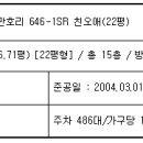 만호LPG충전소 이미지