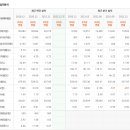 동부친환경농자재 이미지