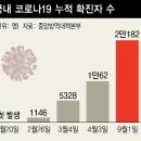 'Netizen Photo News' '2020. 9. 4~ 9. 5'(금~토) 이미지