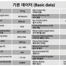 H3210 네이버블로그
