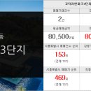 태영고덕중개사무소 이미지