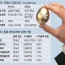 테이크 바이오