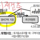 삼호정비 이미지