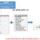 [학점은행제] 서양미술사 네이버블로그