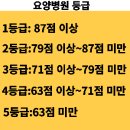 의료법인예선의료재단 예선요양병원 | 전남 순천 요양원 요양병원 주소 전화예약 1등급 요양병원