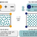 BCC빌딩 노벨사이언스