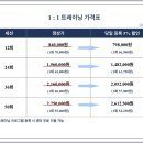 굿타임 PT 이미지