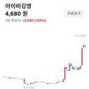 엔에이치(NH)뷰티