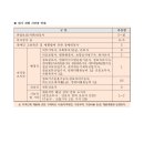 충청북도충주의료원 이미지