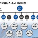 포스코홀딩스 주식회사 - 1376 | 포스코홀딩스 주식회사