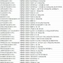 답십리파크자이(킹)공인중개사사무소 | 답십리 부동산
