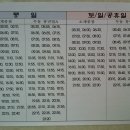 북창원IC주유소 이미지