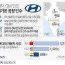 현대자동차(주)포항서비스센터 이미지