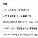 7/9 부르키나파소의 2025년 경제 성장률 전망치인 5.3% 이미지