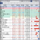 금일장 | 2025년 8월 26일 미국증시 요약 및 나스닥100 선물매매일지