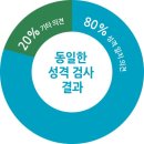 바넘 효과 [ Barnum effect ] 이미지