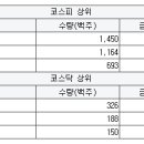 티앤씨이엔지 서울경제