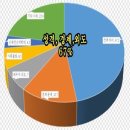 궁합보는법,궁합풀이방법-궁합을 알면 삶의 질이, 사주명리학교수가, 이미지