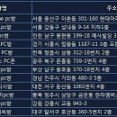 아이맥스 PC방 이미지