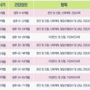 서울패미리병원 이미지